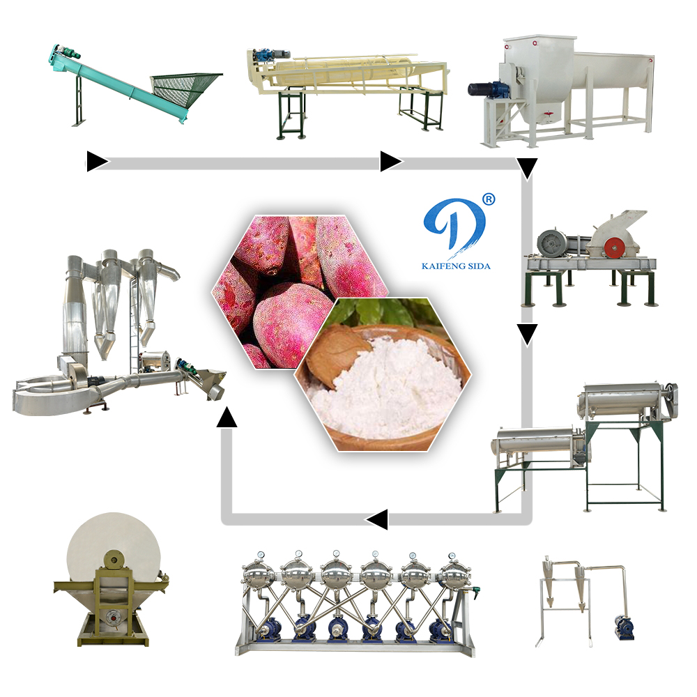 紅薯淀粉設(shè)備.jpg 紅薯淀粉設(shè)備.jpg